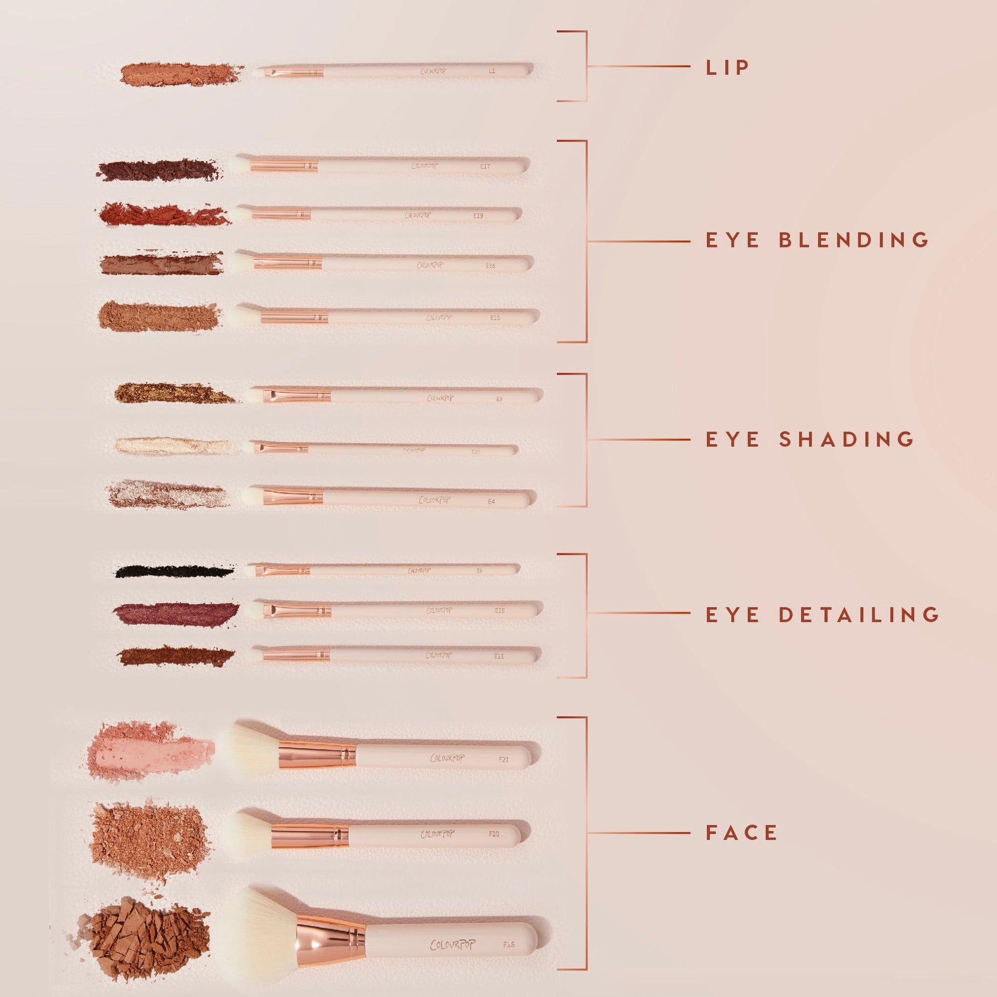 Ultimate Brush Roll ColourPop Makeup Brush Kit showcasing cream-handled, rose-gold brushes with makeup swatches arranged in rows - lip, eye blending, eye shading, eye detailing, and face - on a peach backdrop with labeled guides.