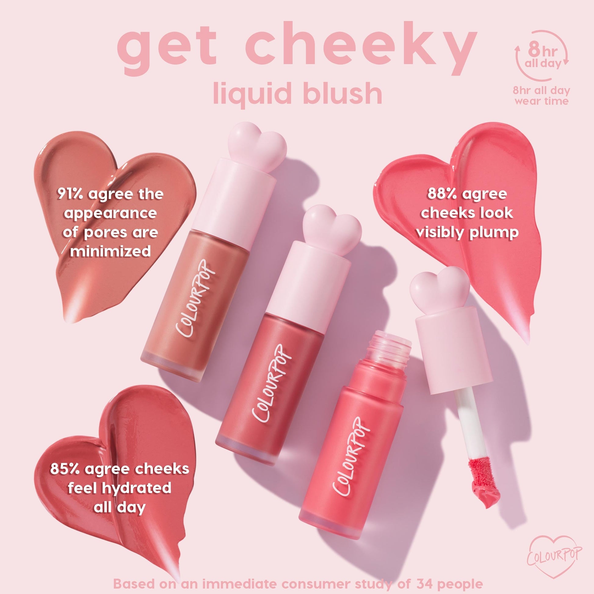THX ColourPop Liquid Blush tubes with pink heart-shaped caps and a doe-foot applicator shown in three rosy shades, swatched as hearts; highlights 8-hour wear with claims of minimized pores, plumper, hydrated cheeks from a 34-person study.